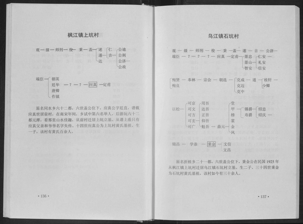 图片[6]-江西吉安吉水黄氏大宗祠五修主谱（启贤堂）电子版PDF下载-中华家谱网