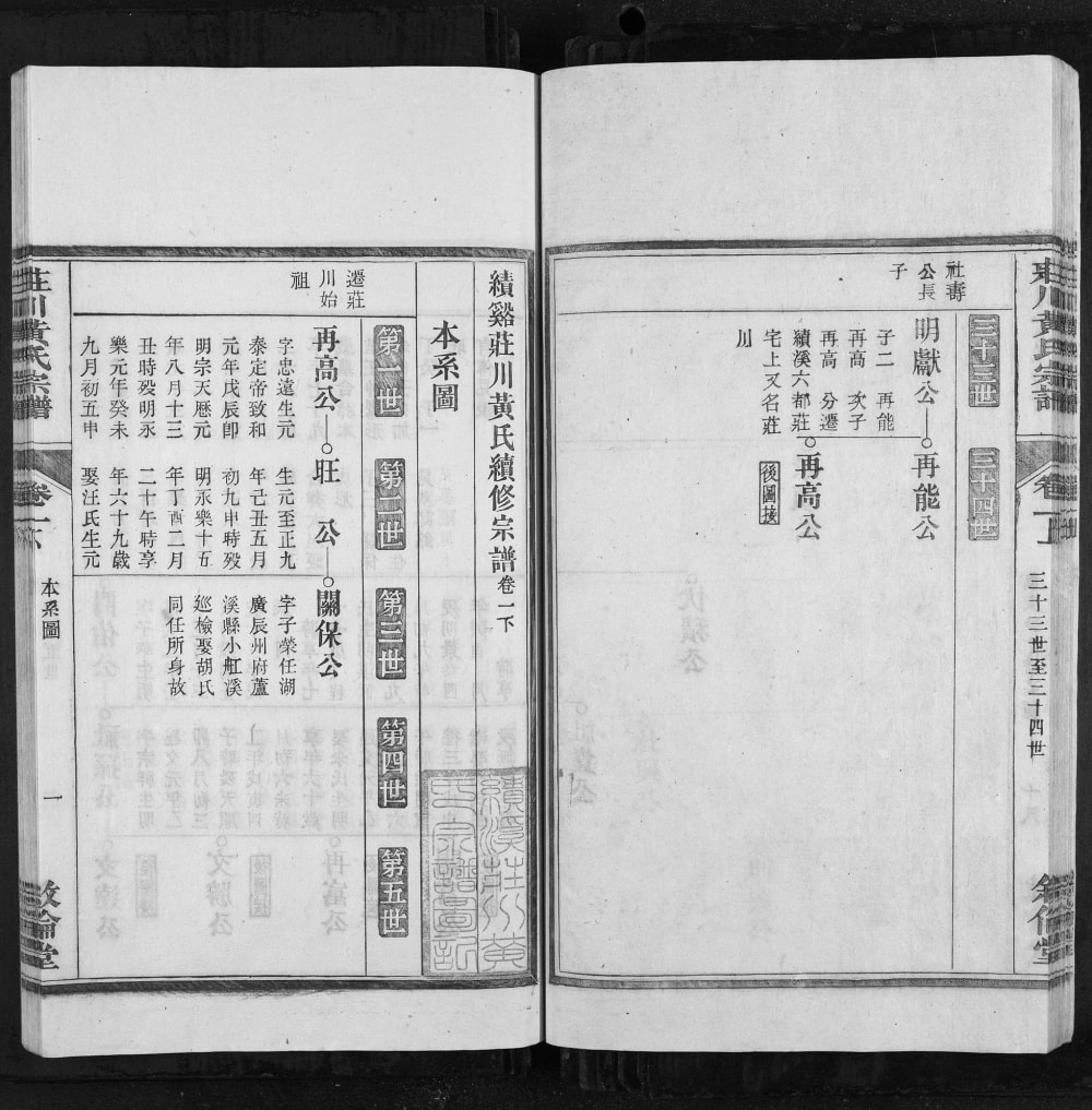 图片[6]-安徽宣城绩溪庄川黄氏宗谱（叙伦堂）电子版PDF下载-中华家谱网