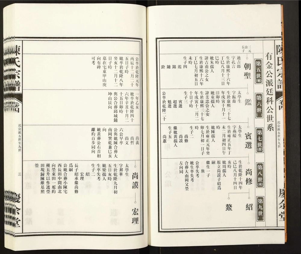 图片[5]-安徽合肥陈氏宗谱（庆余堂）电子版PDF下载-中华家谱网