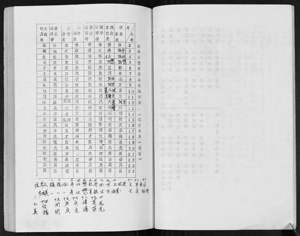 图片[6]-广西玉林博白县张氏族谱电子版PDF下载-中华家谱网
