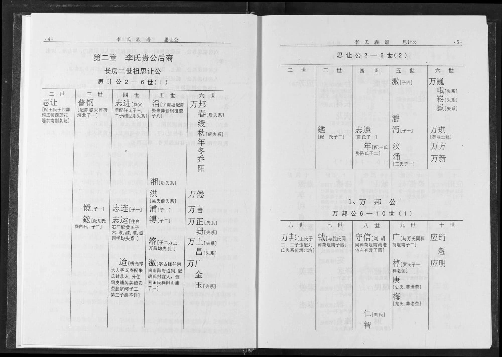 图片[4]-湖北荆门李氏族谱（陇西堂）电子版PDF下载-中华家谱网