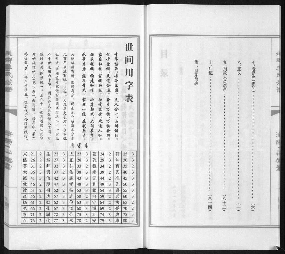 图片[4]-山东济南济阳区后封村李氏宗谱（弘德堂）电子版PDF下载-中华家谱网