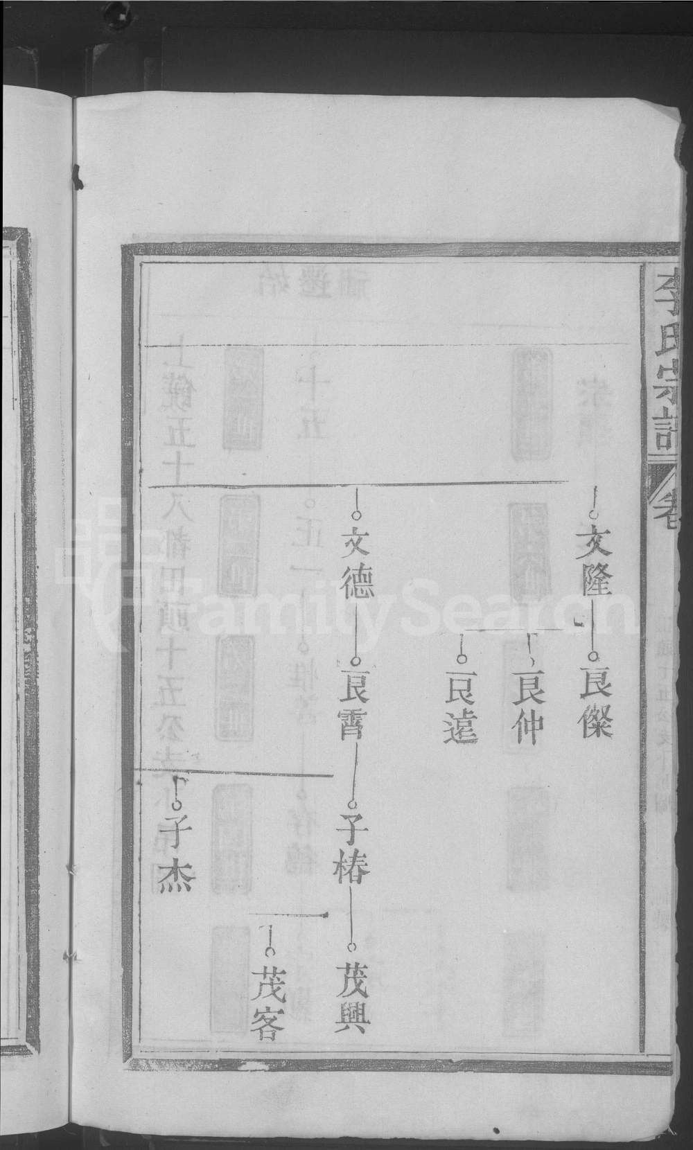 图片[6]-江西上饶李氏宗谱电子版PDF下载-中华家谱网