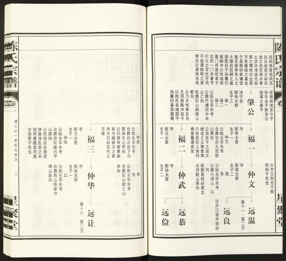 图片[5]-安徽铜陵枞阳县白云股陈氏宗谱（星聚堂）电子版PDF下载-中华家谱网
