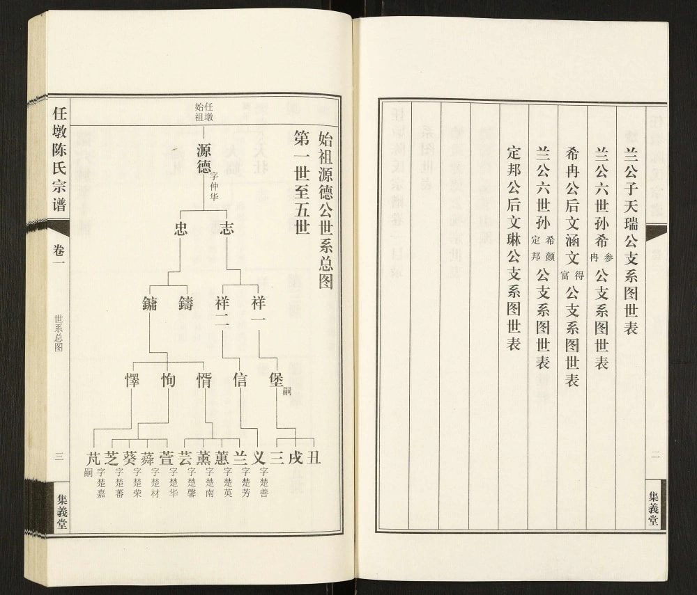 图片[4]-江苏江阴任墩陈氏宗谱（集义堂）电子版PDF下载-中华家谱网