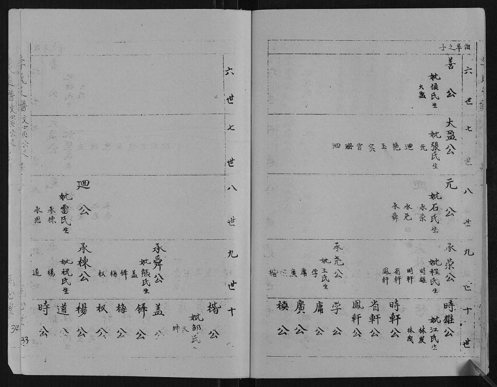 图片[6]-湖北孝感李氏文贵文宾公支谱（同心堂）电子版PDF下载-中华家谱网