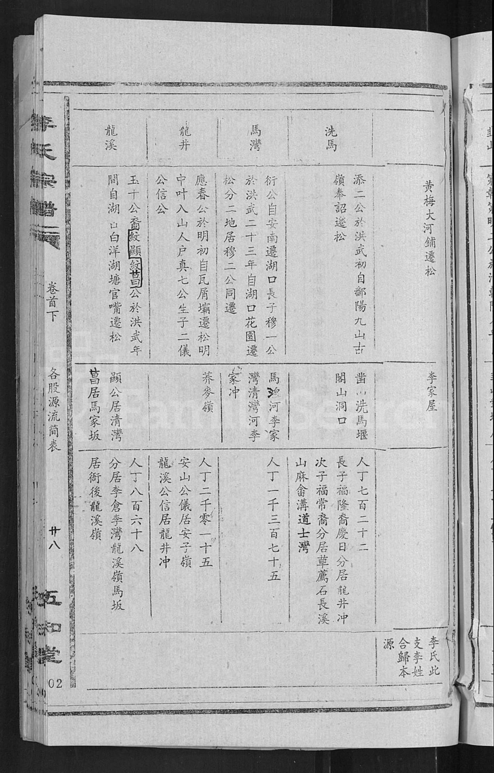 图片[5]-安徽安庆宿松李氏宗谱（五知堂）电子版PDF下载-中华家谱网