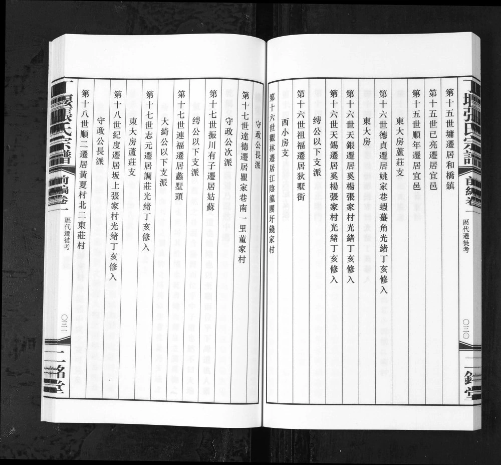 图片[5]-江苏常州丁堰张氏宗谱（二铭堂）电子版PDF下载-中华家谱网