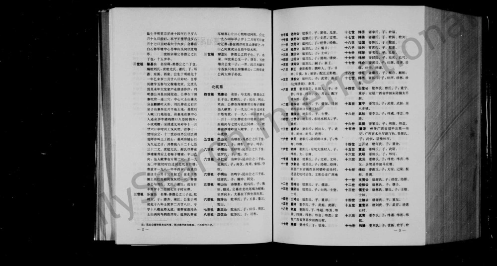图片[6]-广东河婆汕尾张氏统宗世谱电子版PDF下载-中华家谱网