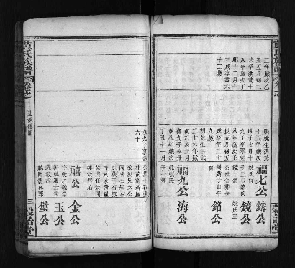 图片[4]-湖北黄冈红安县滠源黄氏族谱（谷诒堂）电子版PDF下载-中华家谱网