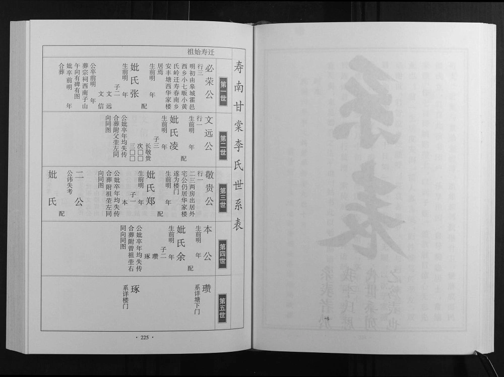 图片[3]-安徽淮南寿县甘棠李氏宗谱（陇西堂）电子版PDF下载-中华家谱网