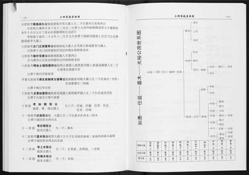 图片[6]-广东梅州梅江区城北三乡寨张氏族谱电子版PDF下载-中华家谱网