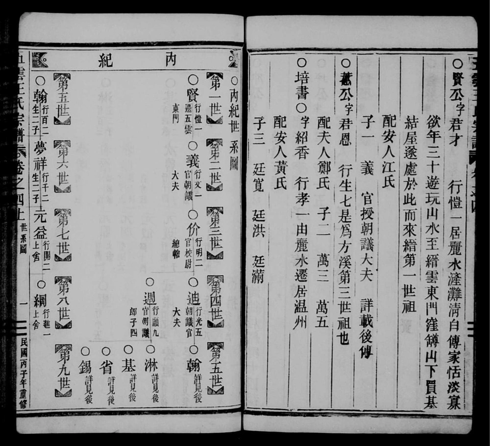 图片[6]-浙江丽水缙云县五云王氏宗谱电子版PDF下载-中华家谱网
