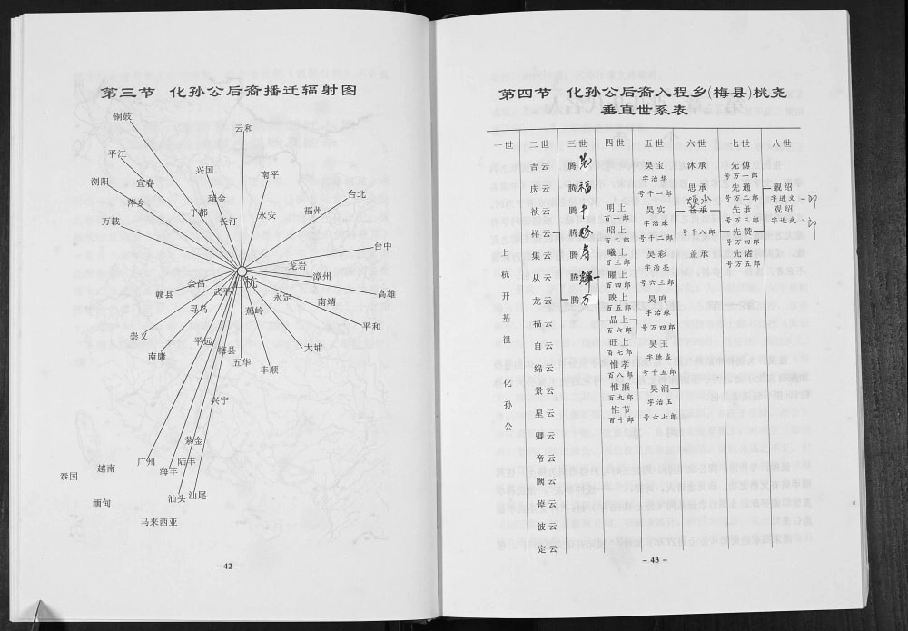 图片[6]-广东梅州梅县桃尧镇诰上坎溪村张氏族谱（清河堂）电子版PDF下载-中华家谱网