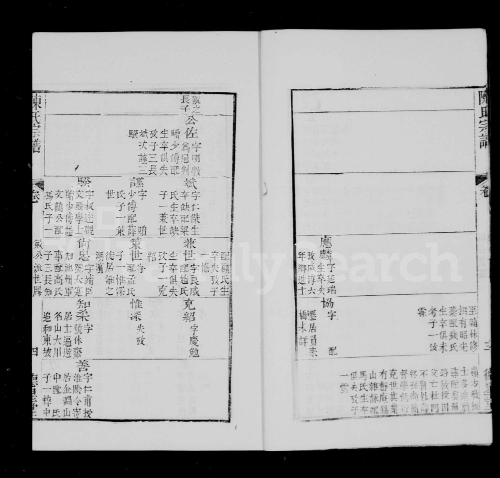 图片[6]-江苏无锡锡山陈氏汇修宗谱（萃文楼）电子版PDF下载-中华家谱网