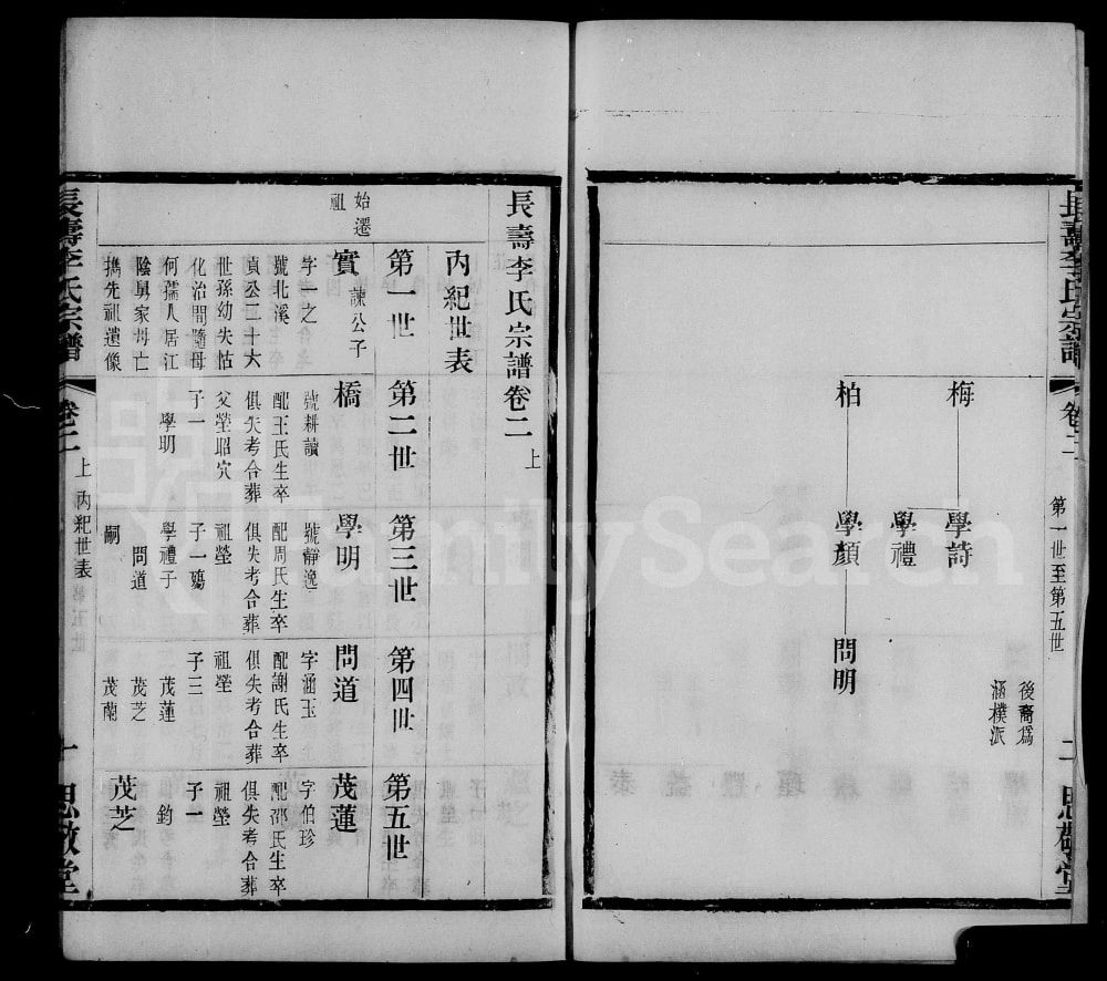 图片[7]-江苏江阴长寿李氏宗谱（思敬堂）电子版PDF下载-中华家谱网