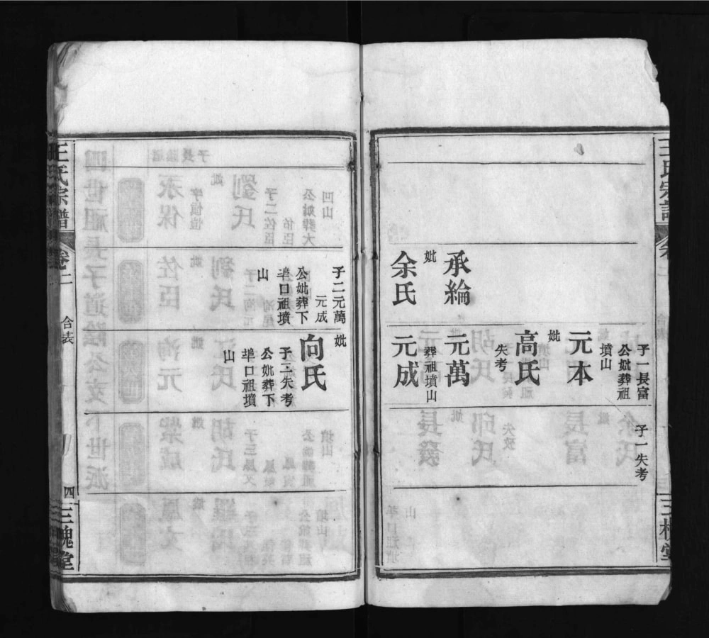 图片[8]-湖北黄冈红安县王氏宗谱（三槐堂）电子版PDF下载-中华家谱网