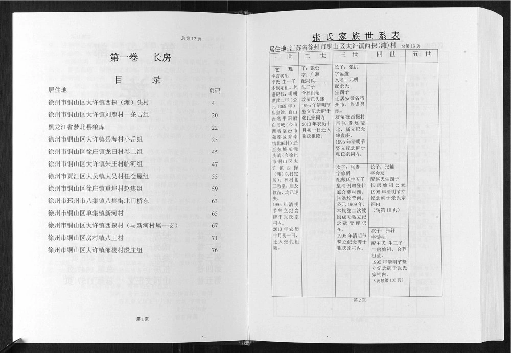 图片[4]-江苏徐州铜山区彭城西滩头张氏族谱（百忍堂）电子版PDF下载-中华家谱网