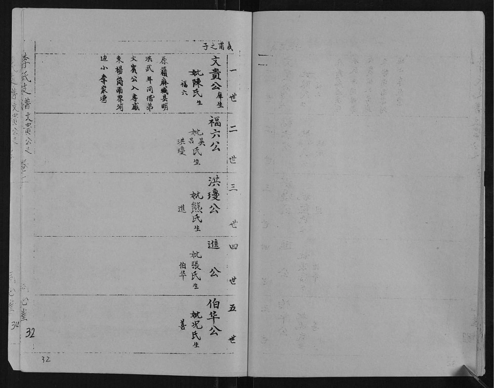 图片[5]-湖北孝感李氏文贵文宾公支谱（同心堂）电子版PDF下载-中华家谱网