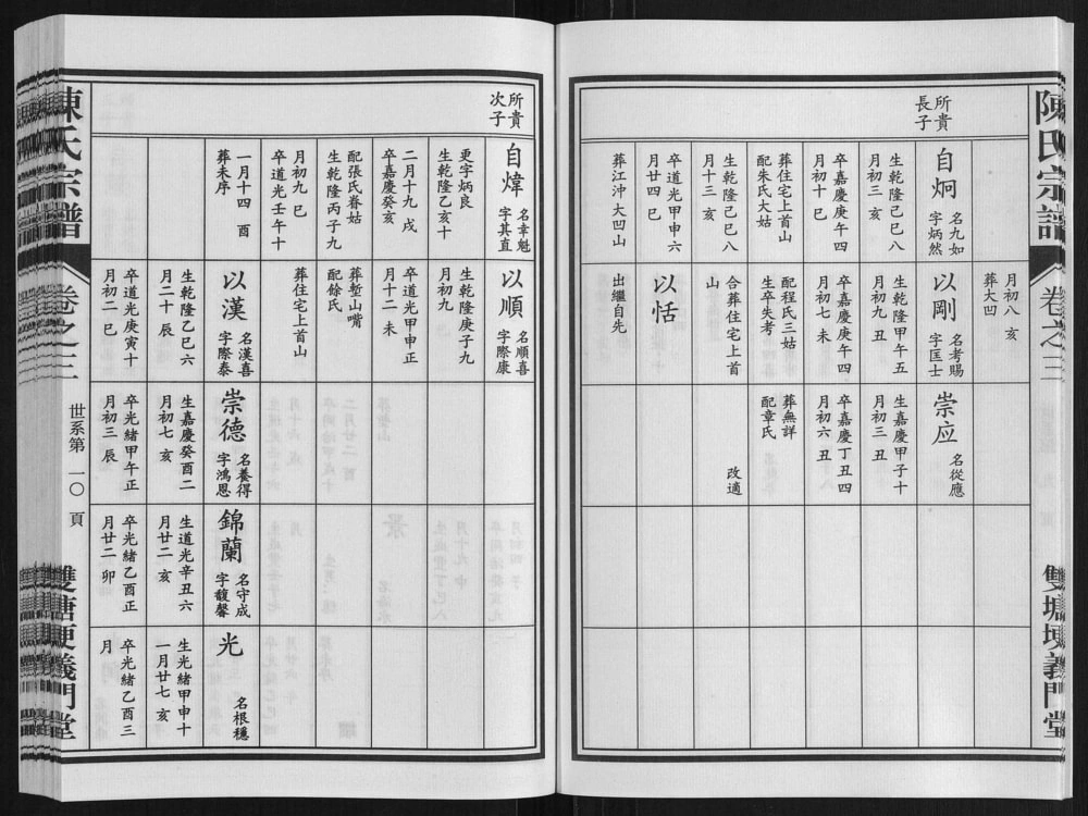图片[8]-安徽池州贵池区剡溪陈氏宗谱（义门堂）电子版PDF下载-中华家谱网