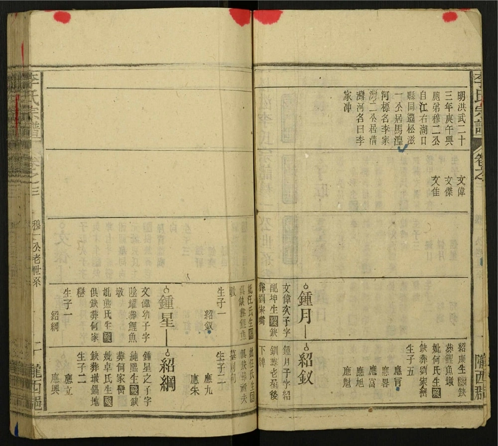 图片[7]-安徽安庆宿松李家湾李氏宗谱电子版PDF下载-中华家谱网