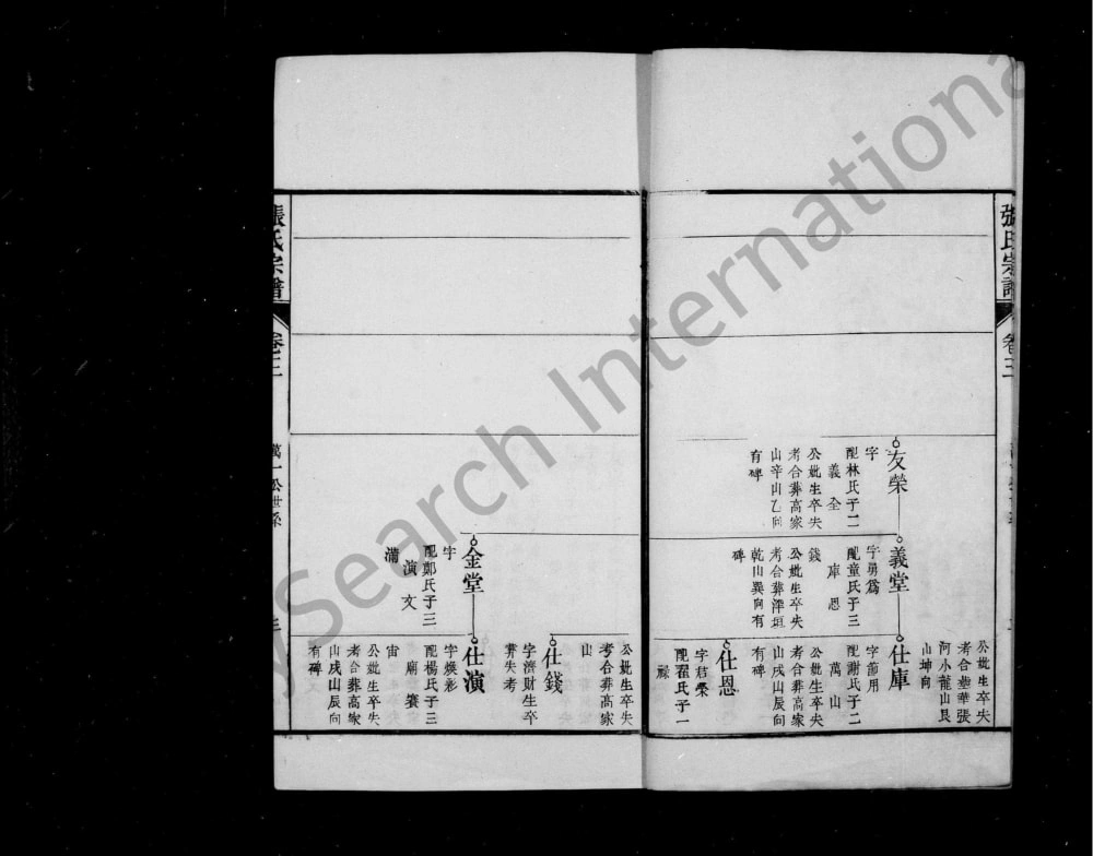图片[7]-安徽无为濡须张氏宗谱电子版PDF下载-中华家谱网