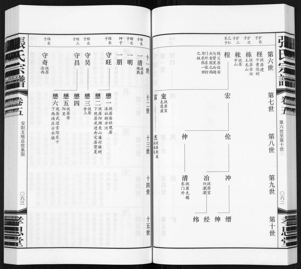 图片[5]-江苏无锡安阳张氏宗谱（孝思堂）电子版PDF下载-中华家谱网