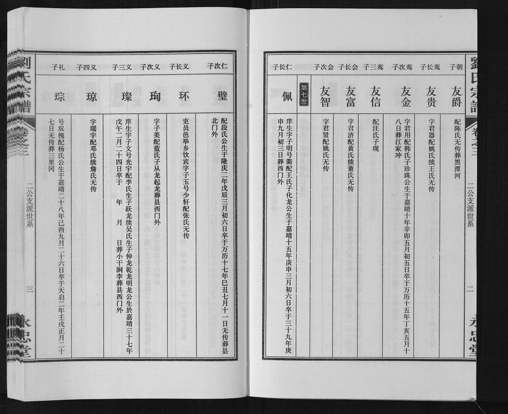 图片[6]-安徽六安霍山县刘氏宗谱（永忠堂）电子版PDF下载-中华家谱网