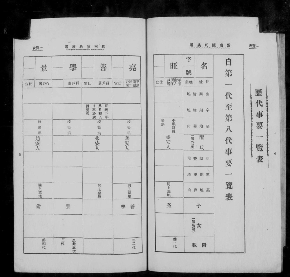图片[5]-贵州安顺平坝黔南陈氏族谱电子版PDF下载-中华家谱网