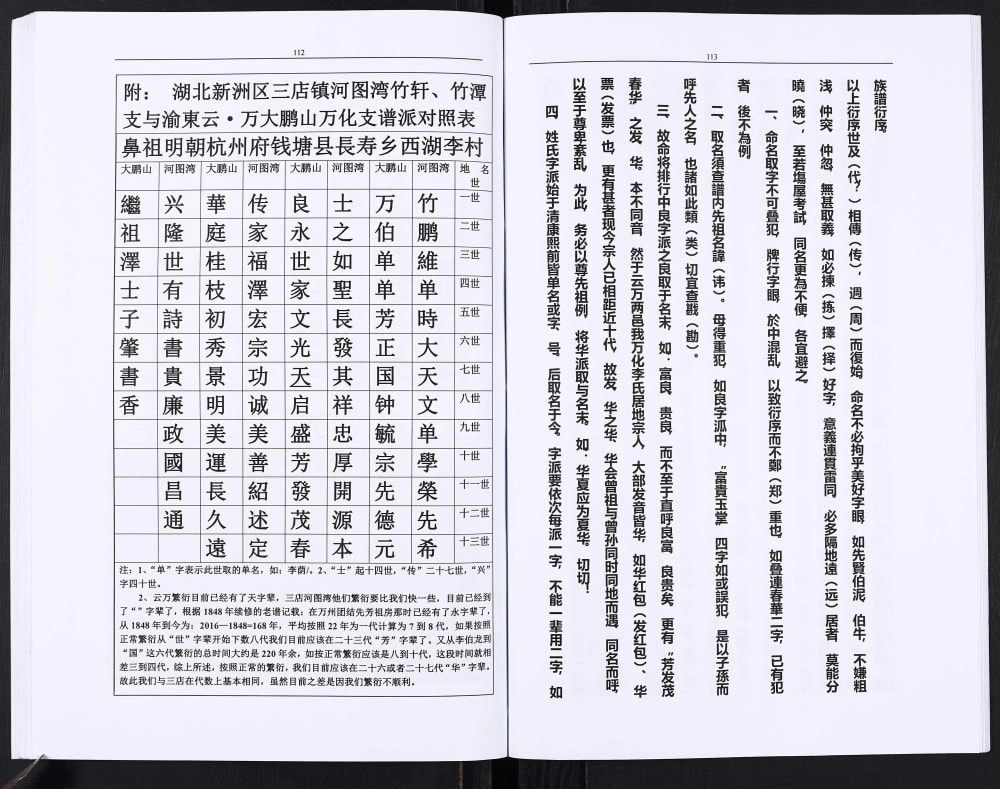 图片[7]-重庆巫山县李氏盛芳支谱电子版PDF下载-中华家谱网