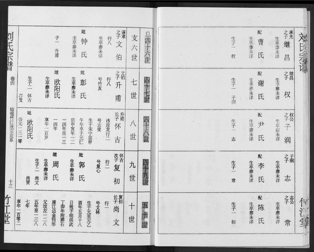图片[5]-江西吉安安福县刘氏宗谱（竹江堂）电子版PDF下载-中华家谱网