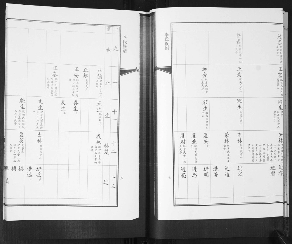 图片[7]-山东青岛即墨区李氏族谱电子版PDF下载-中华家谱网
