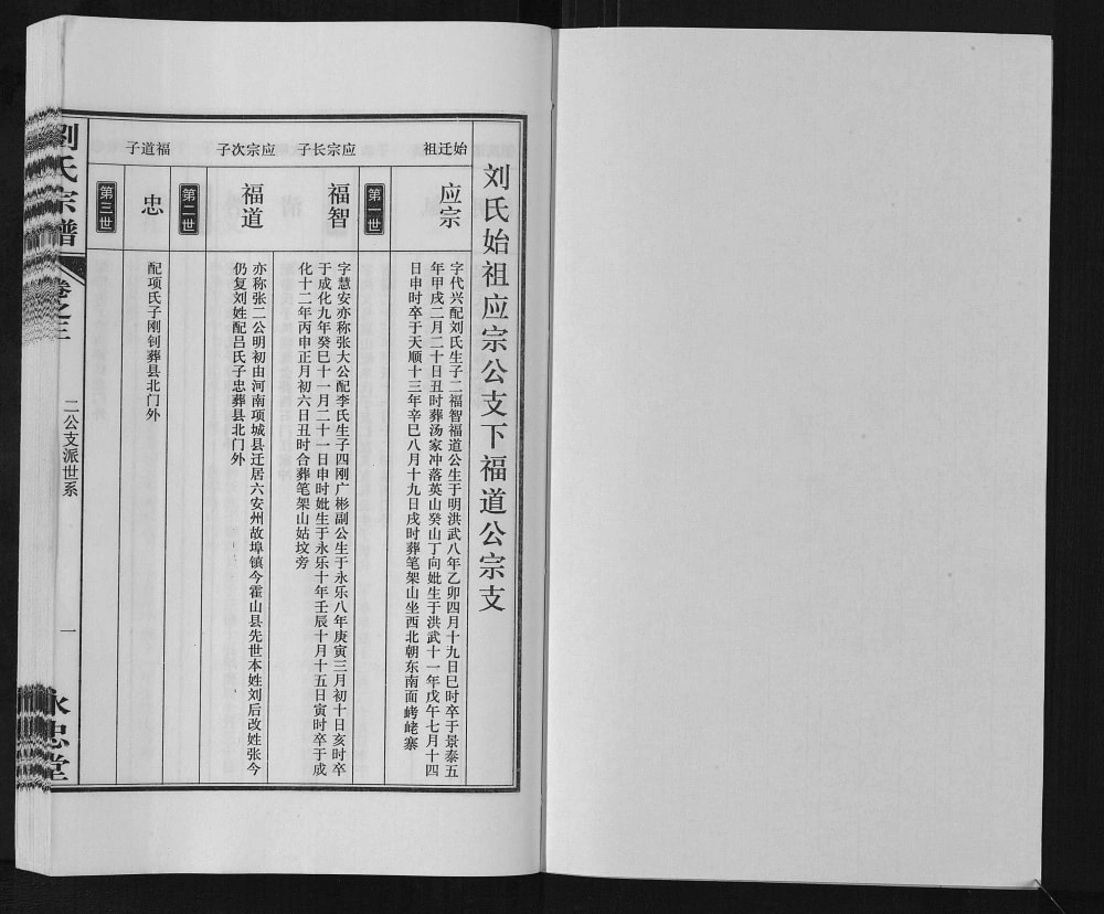 图片[4]-安徽六安霍山县刘氏宗谱（永忠堂）电子版PDF下载-中华家谱网