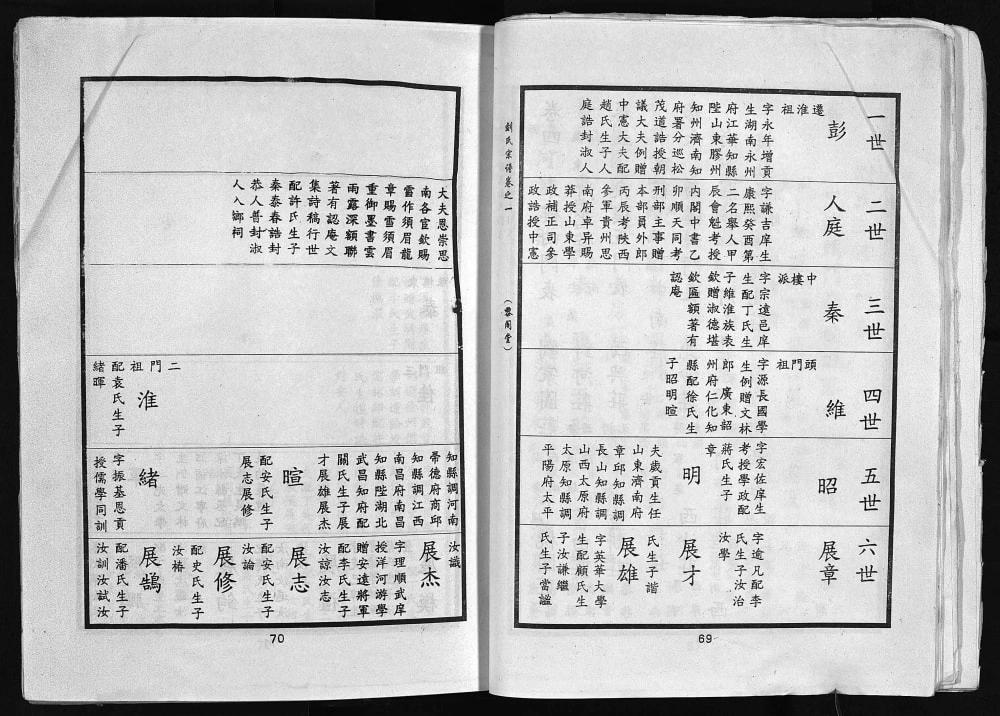 图片[3]-江苏淮安淮阴区刘氏宗谱（黎阁堂）电子版PDF下载-中华家谱网