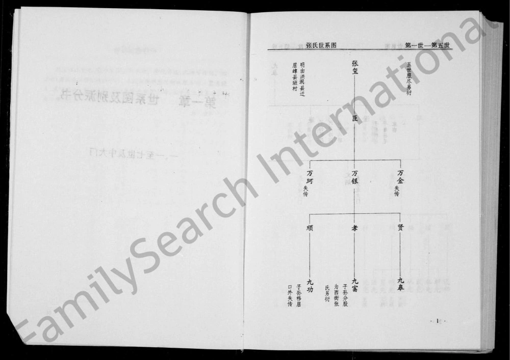 图片[4]-山西原平市班村张氏族谱电子版PDF下载-中华家谱网