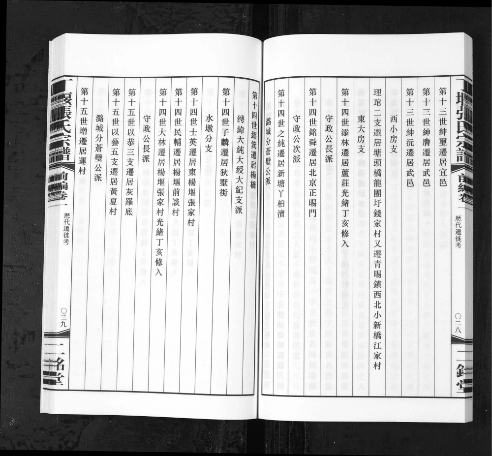 图片[4]-江苏常州丁堰张氏宗谱（二铭堂）电子版PDF下载-中华家谱网