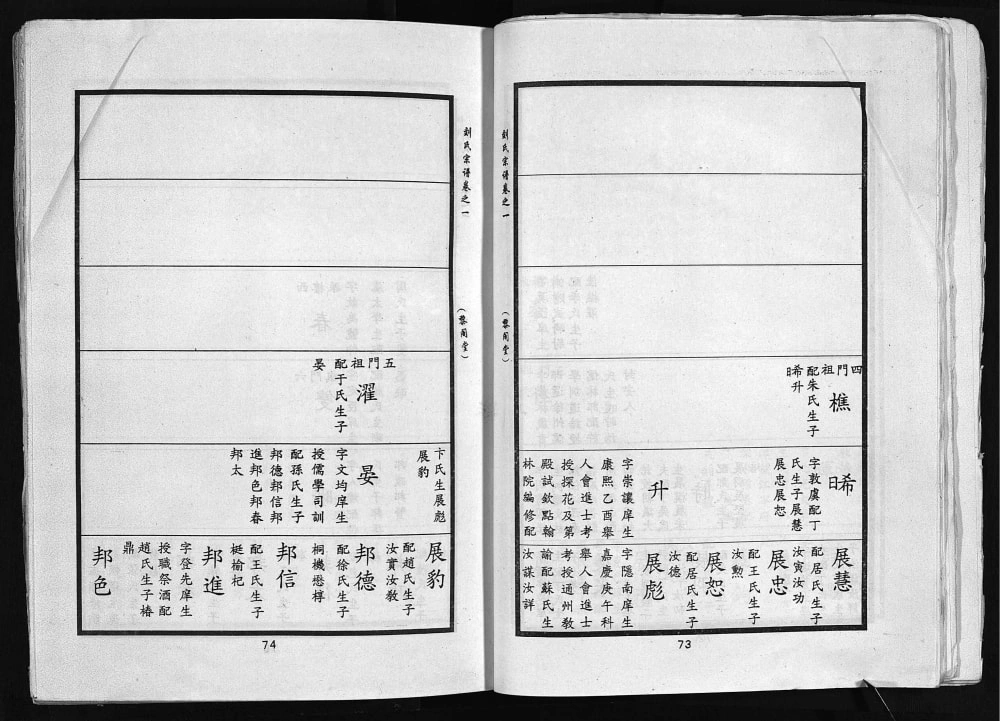 图片[5]-江苏淮安淮阴区刘氏宗谱（黎阁堂）电子版PDF下载-中华家谱网