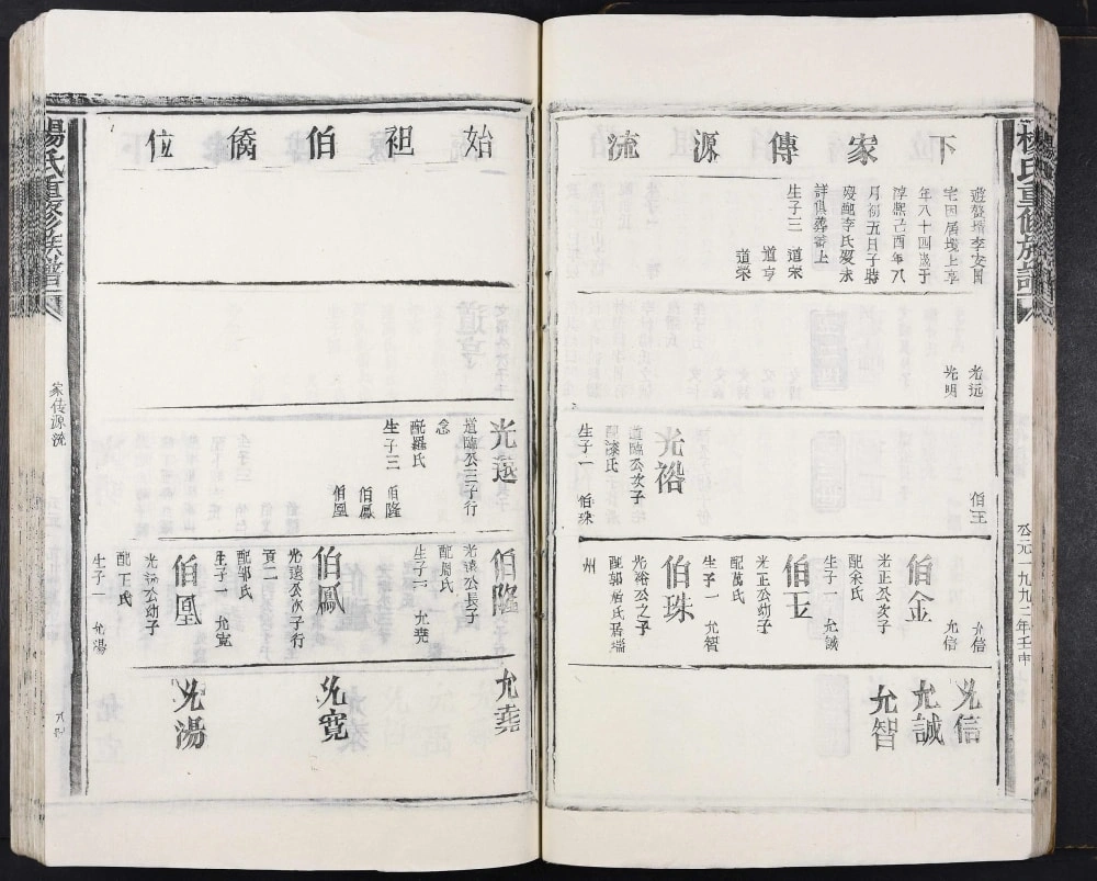 图片[6]-江西樟树杨氏重修族谱电子版PDF下载-中华家谱网
