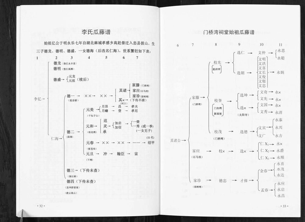 图片[7]-重庆忠县李氏家谱电子版PDF下载-中华家谱网