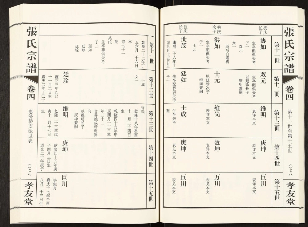 图片[8]-江苏常州芙蓉张氏宗谱（孝友堂）电子版PDF下载-中华家谱网