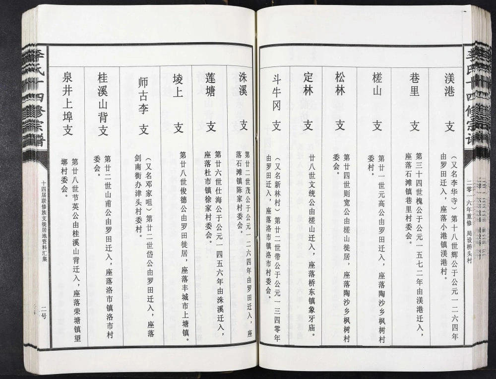 图片[7]-江西丰城李氏十四修宗谱电子版PDF下载-中华家谱网