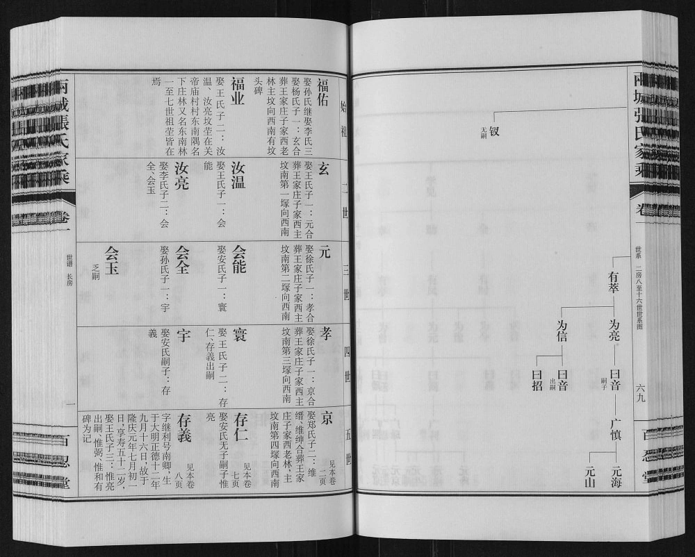 图片[6]-山东日照两城张氏家乘（百忍堂）电子版PDF下载-中华家谱网