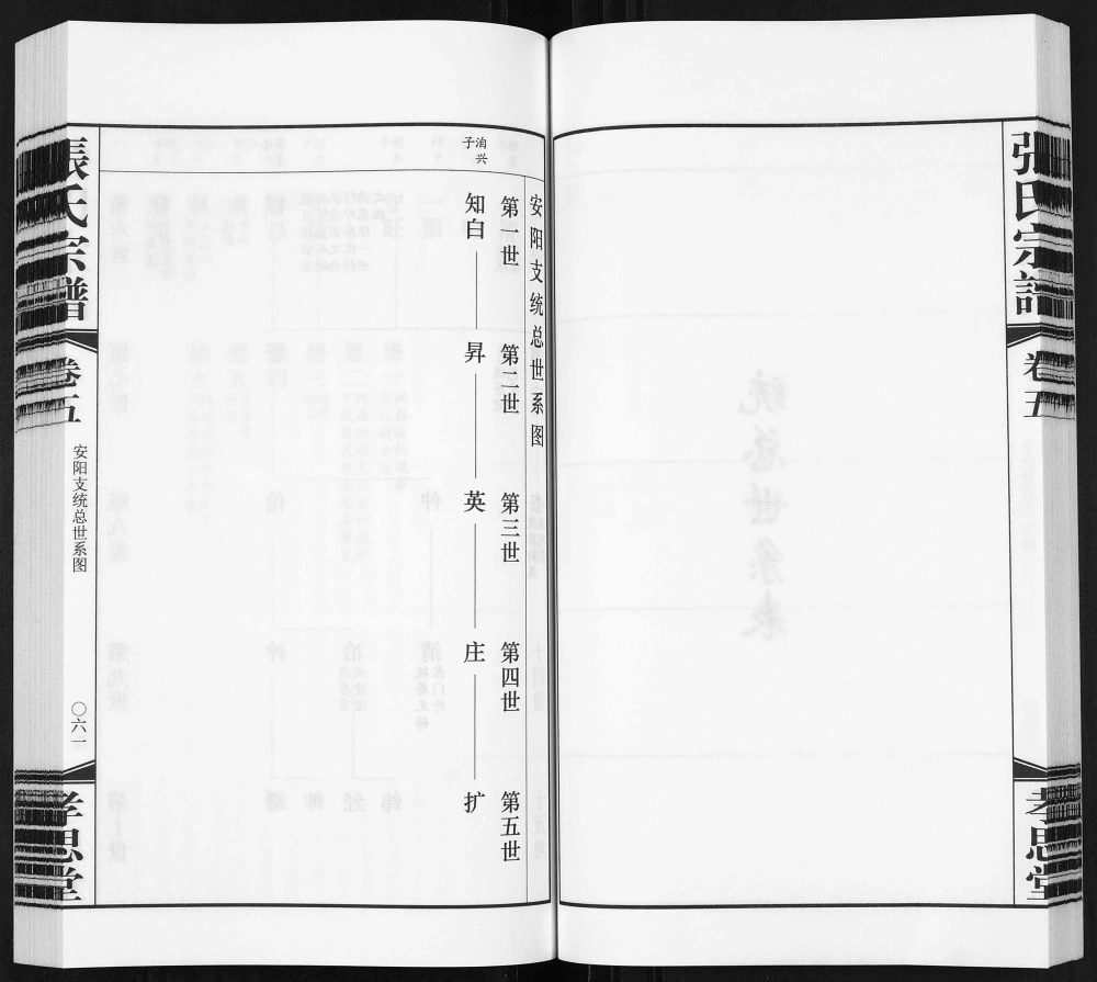 图片[4]-江苏无锡安阳张氏宗谱（孝思堂）电子版PDF下载-中华家谱网