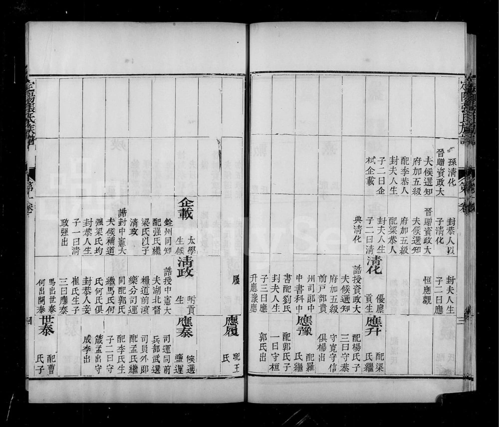 图片[7]-山西介休定阳张氏族谱电子版PDF下载-中华家谱网