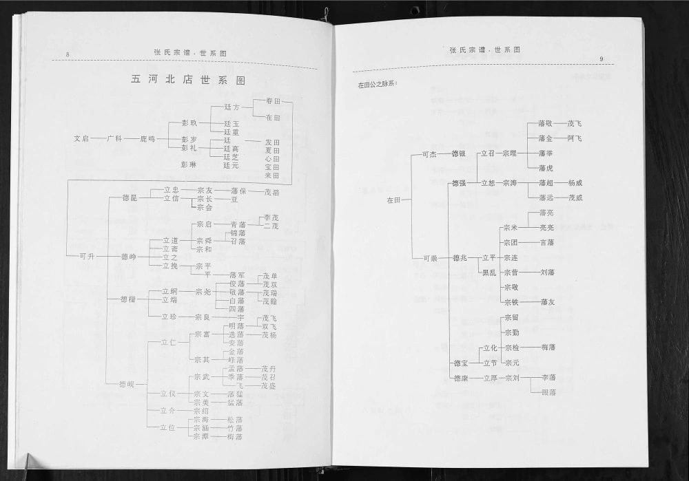 图片[7]-安徽蚌埠五河县张氏宗谱（百忍堂）电子版PDF下载-中华家谱网