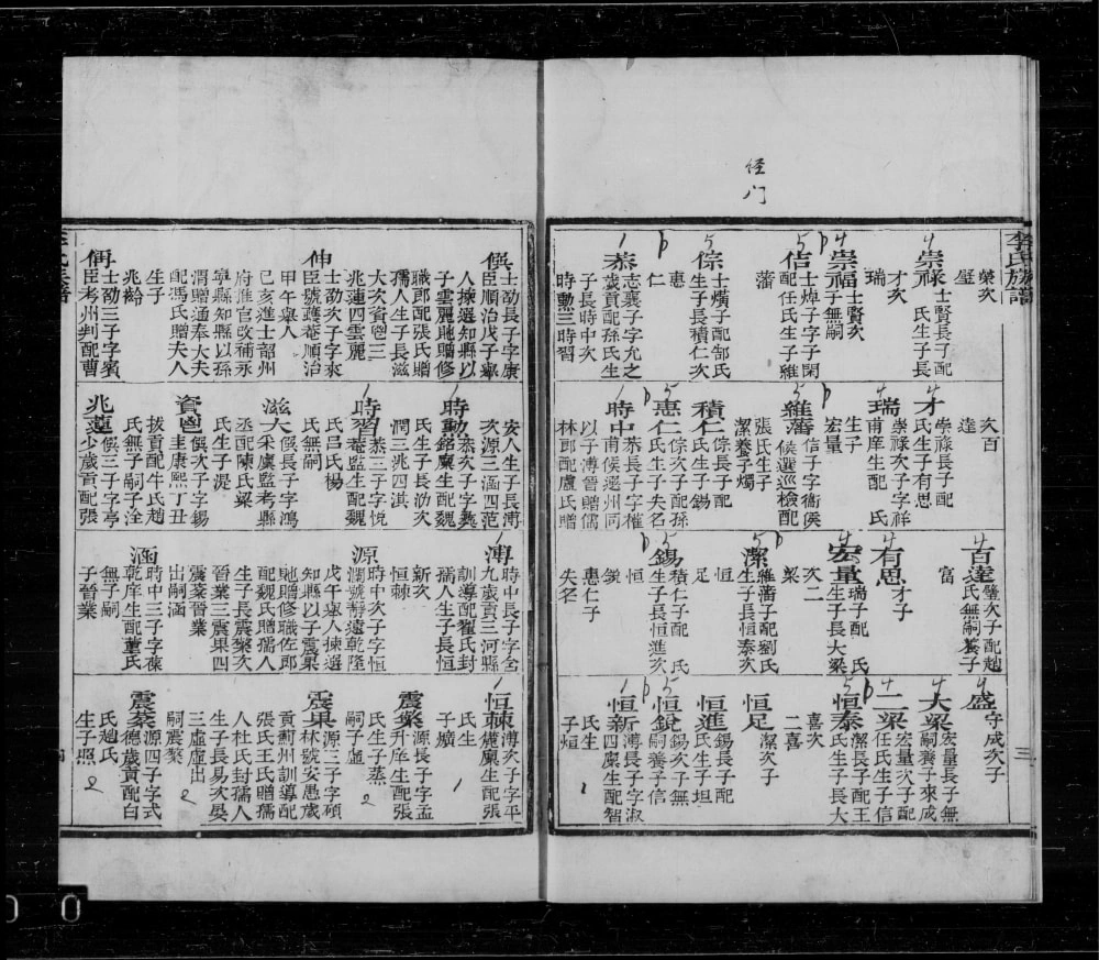 图片[6]-河北石家庄高邑县李氏族谱电子版PDF下载-中华家谱网
