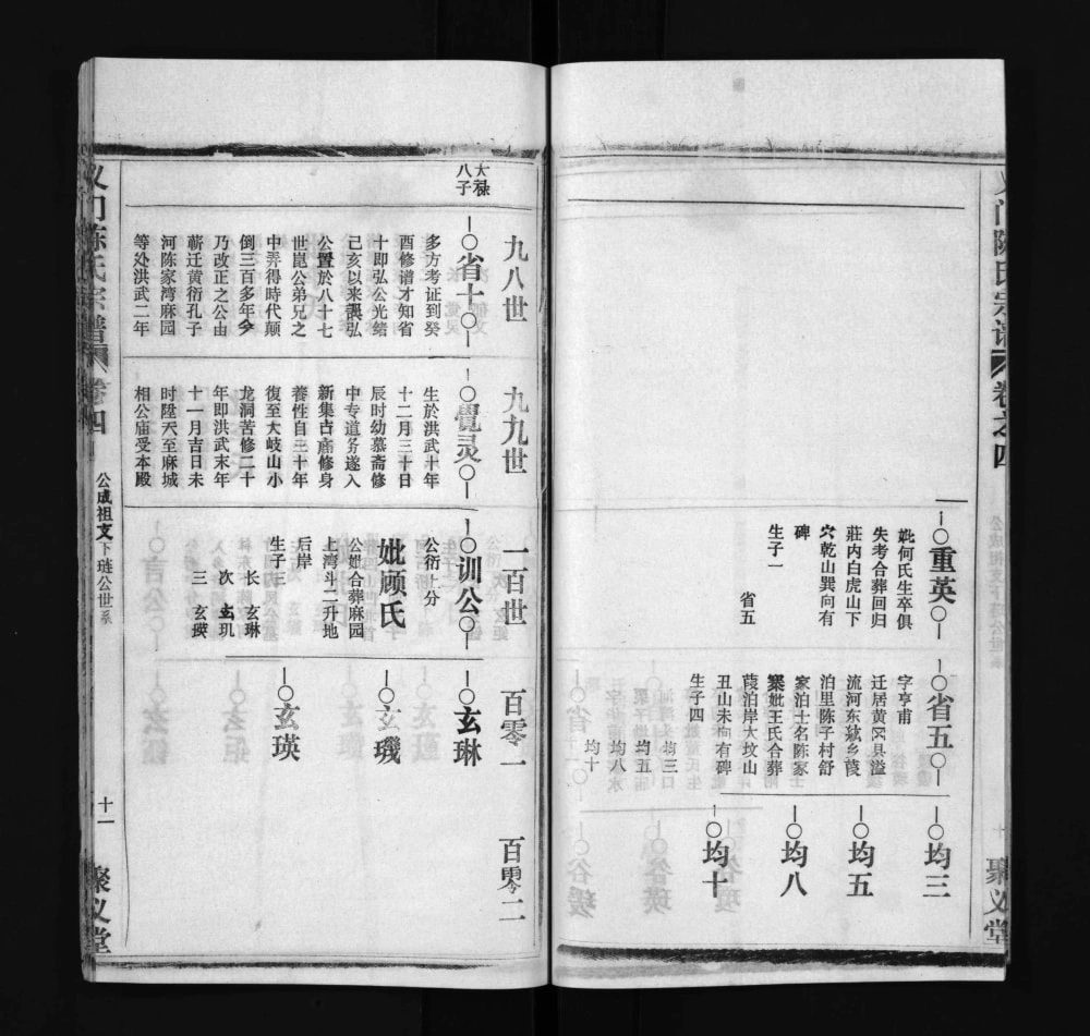 图片[6]-湖北黄冈义门陈氏宗谱（聚义堂）电子版PDF下载-中华家谱网