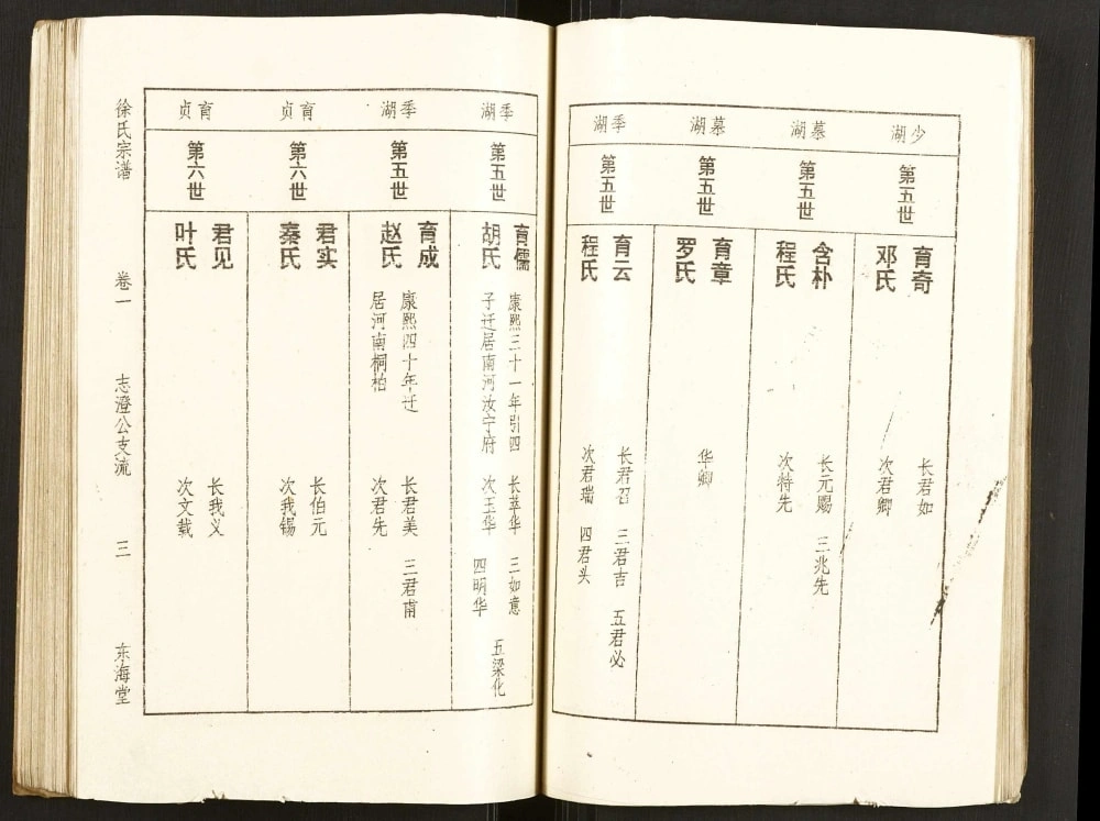 图片[7]-湖北孝感徐氏宗谱（东海堂）电子版PDF下载-中华家谱网