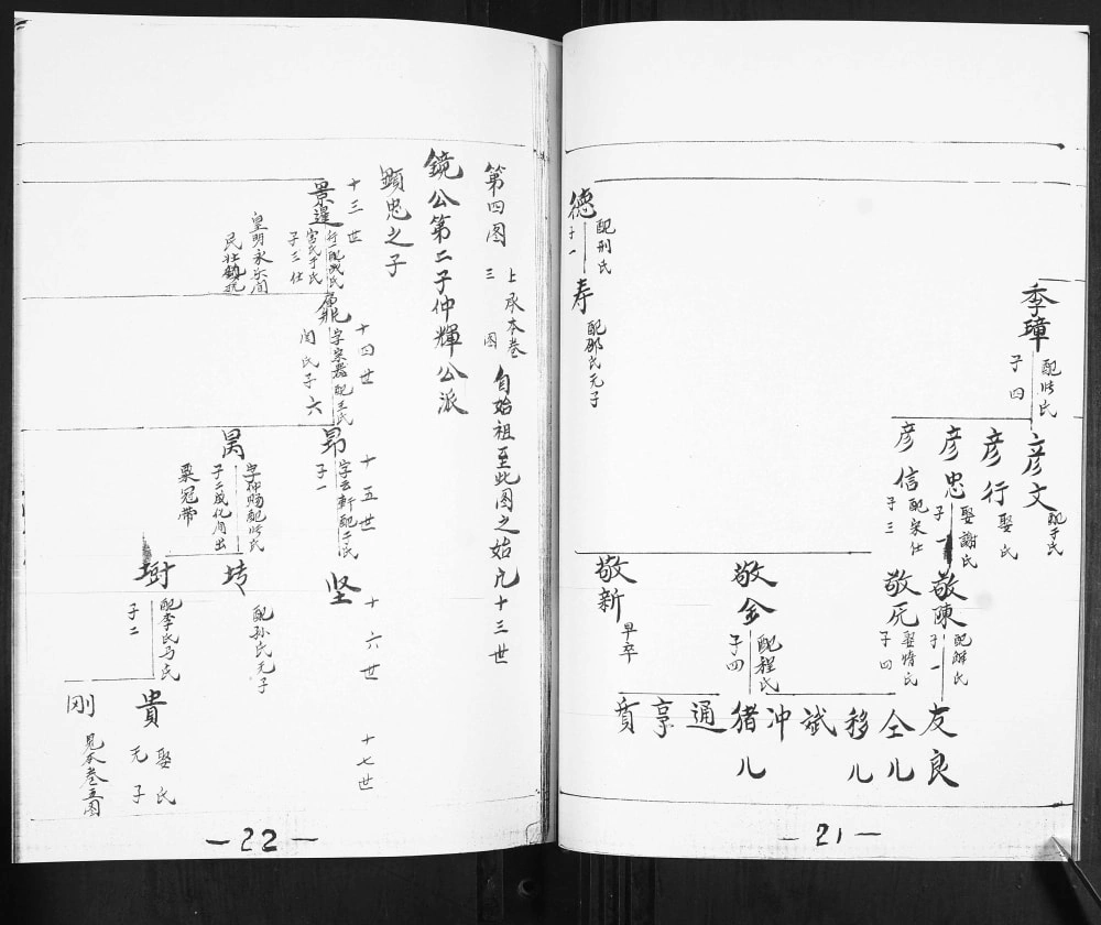 图片[7]-山东青岛即墨下疃赵氏南庄支谱电子版PDF下载-中华家谱网