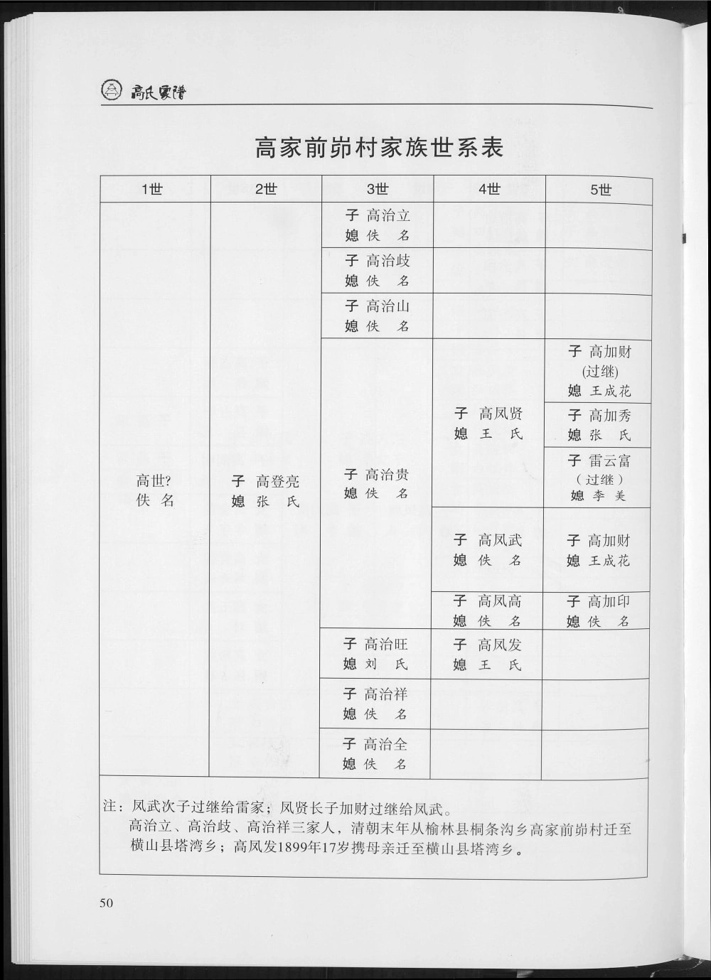 图片[6]-陕西榆林榆阳高氏族谱电子版PDF下载-中华家谱网